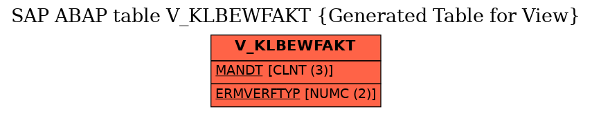 E-R Diagram for table V_KLBEWFAKT (Generated Table for View)