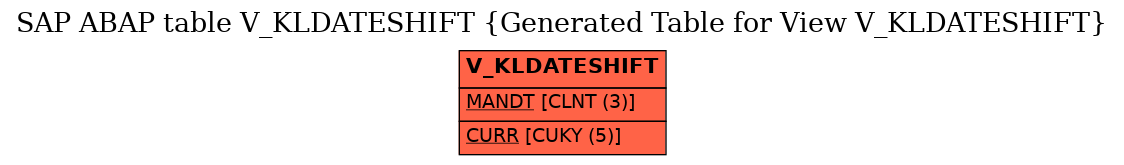 E-R Diagram for table V_KLDATESHIFT (Generated Table for View V_KLDATESHIFT)