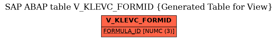 E-R Diagram for table V_KLEVC_FORMID (Generated Table for View)