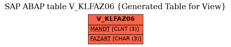 E-R Diagram for table V_KLFAZ06 (Generated Table for View)