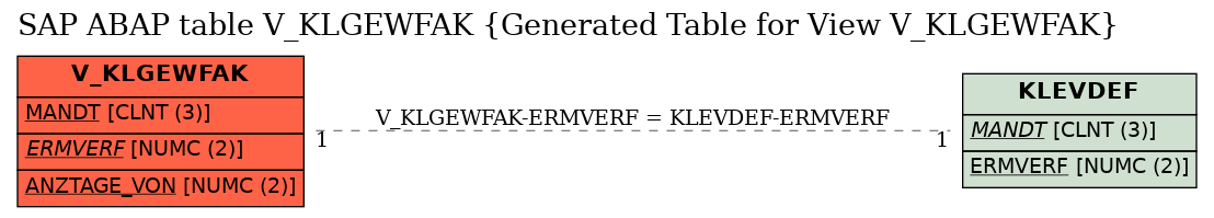 E-R Diagram for table V_KLGEWFAK (Generated Table for View V_KLGEWFAK)