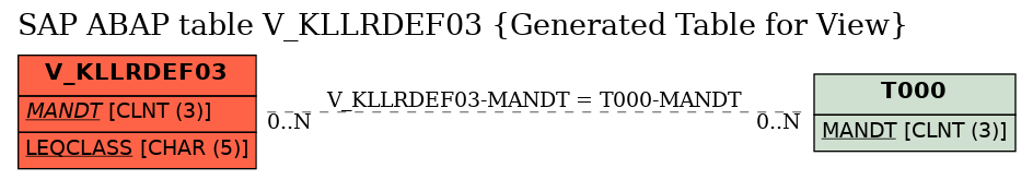 E-R Diagram for table V_KLLRDEF03 (Generated Table for View)