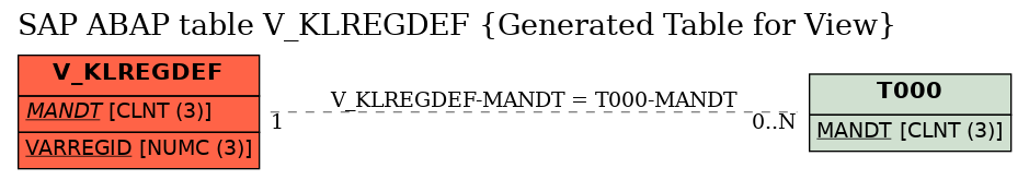 E-R Diagram for table V_KLREGDEF (Generated Table for View)