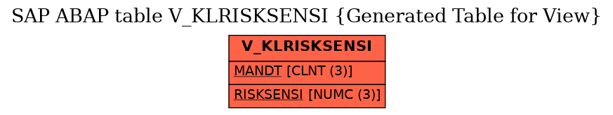 E-R Diagram for table V_KLRISKSENSI (Generated Table for View)