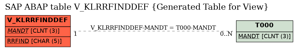 E-R Diagram for table V_KLRRFINDDEF (Generated Table for View)