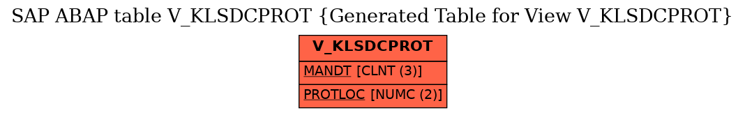E-R Diagram for table V_KLSDCPROT (Generated Table for View V_KLSDCPROT)