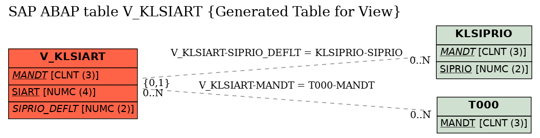 E-R Diagram for table V_KLSIART (Generated Table for View)
