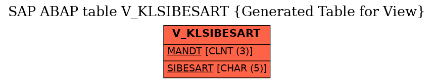 E-R Diagram for table V_KLSIBESART (Generated Table for View)