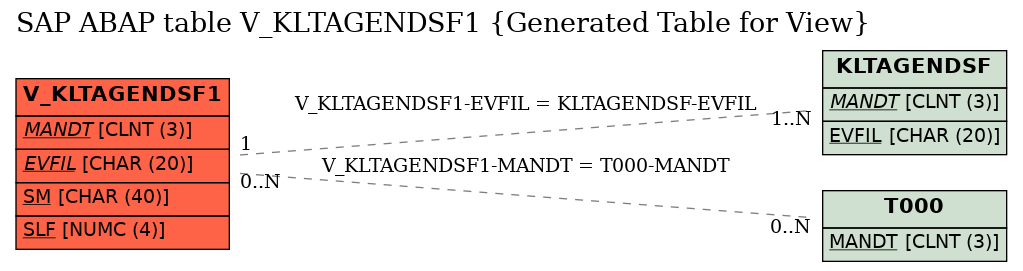 E-R Diagram for table V_KLTAGENDSF1 (Generated Table for View)