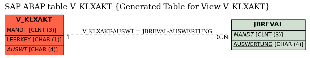 E-R Diagram for table V_KLXAKT (Generated Table for View V_KLXAKT)