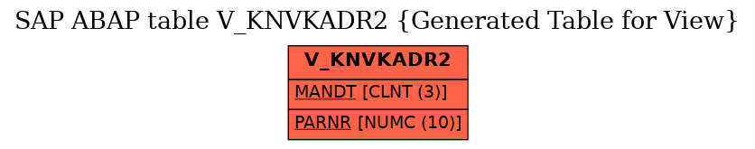 E-R Diagram for table V_KNVKADR2 (Generated Table for View)