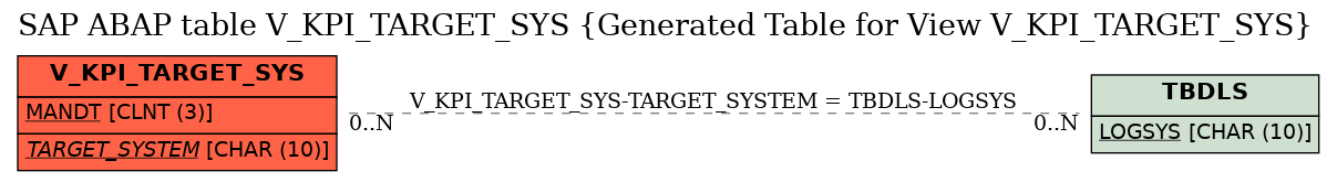 E-R Diagram for table V_KPI_TARGET_SYS (Generated Table for View V_KPI_TARGET_SYS)