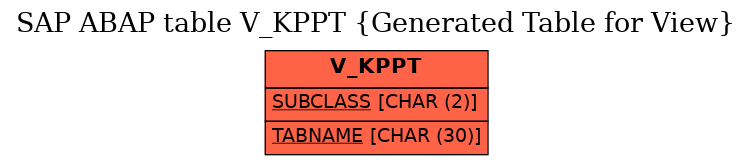 E-R Diagram for table V_KPPT (Generated Table for View)