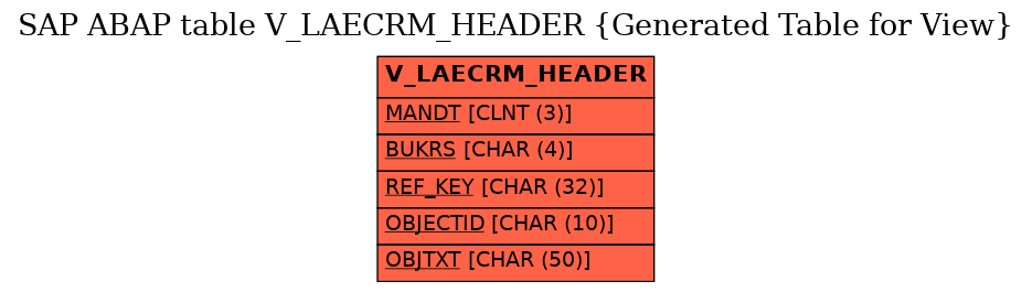 E-R Diagram for table V_LAECRM_HEADER (Generated Table for View)