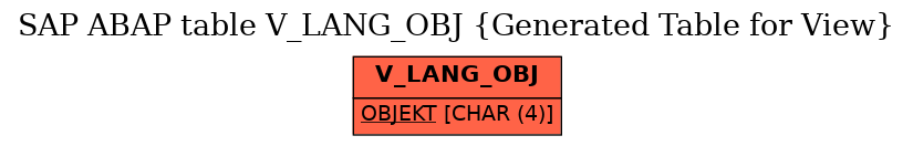 E-R Diagram for table V_LANG_OBJ (Generated Table for View)