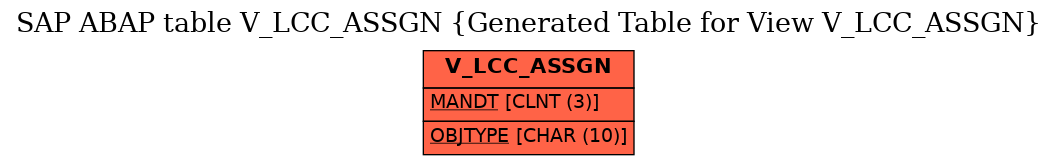 E-R Diagram for table V_LCC_ASSGN (Generated Table for View V_LCC_ASSGN)