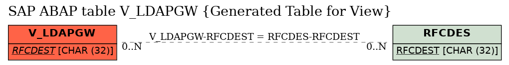 E-R Diagram for table V_LDAPGW (Generated Table for View)