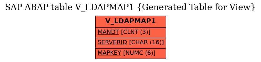 E-R Diagram for table V_LDAPMAP1 (Generated Table for View)