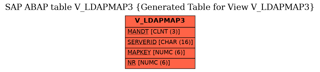 E-R Diagram for table V_LDAPMAP3 (Generated Table for View V_LDAPMAP3)