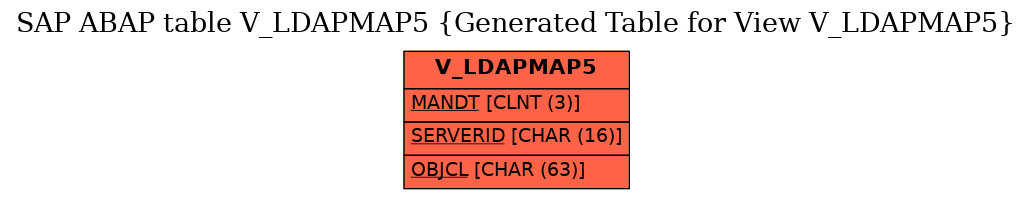 E-R Diagram for table V_LDAPMAP5 (Generated Table for View V_LDAPMAP5)