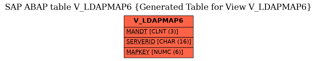 E-R Diagram for table V_LDAPMAP6 (Generated Table for View V_LDAPMAP6)