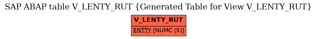E-R Diagram for table V_LENTY_RUT (Generated Table for View V_LENTY_RUT)