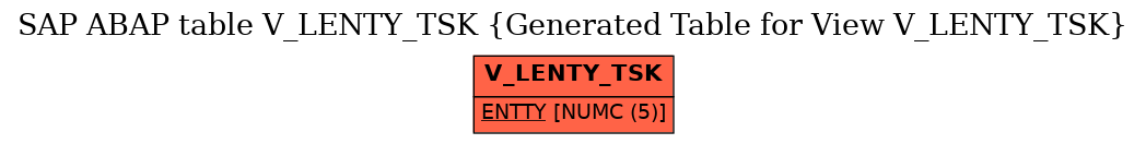 E-R Diagram for table V_LENTY_TSK (Generated Table for View V_LENTY_TSK)