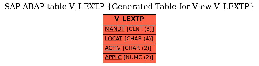 E-R Diagram for table V_LEXTP (Generated Table for View V_LEXTP)