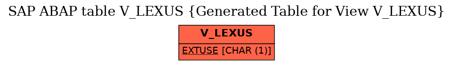 E-R Diagram for table V_LEXUS (Generated Table for View V_LEXUS)