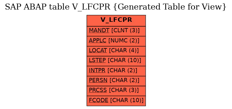 E-R Diagram for table V_LFCPR (Generated Table for View)