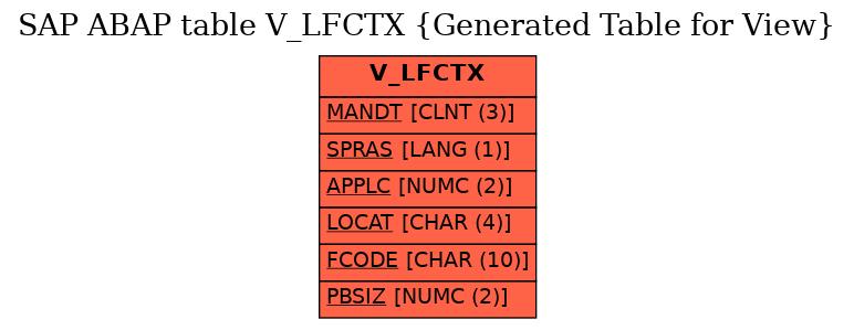 E-R Diagram for table V_LFCTX (Generated Table for View)