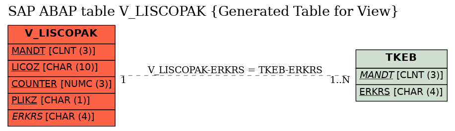 E-R Diagram for table V_LISCOPAK (Generated Table for View)