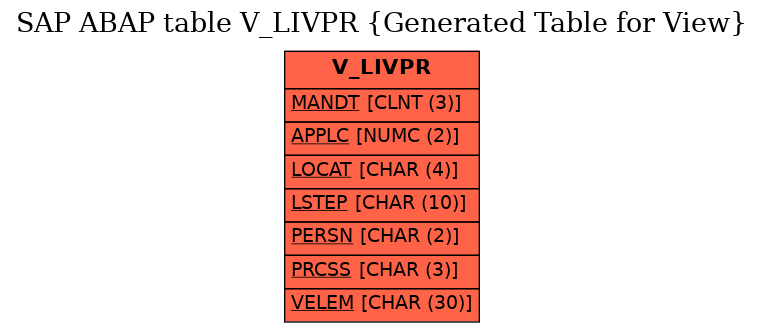E-R Diagram for table V_LIVPR (Generated Table for View)