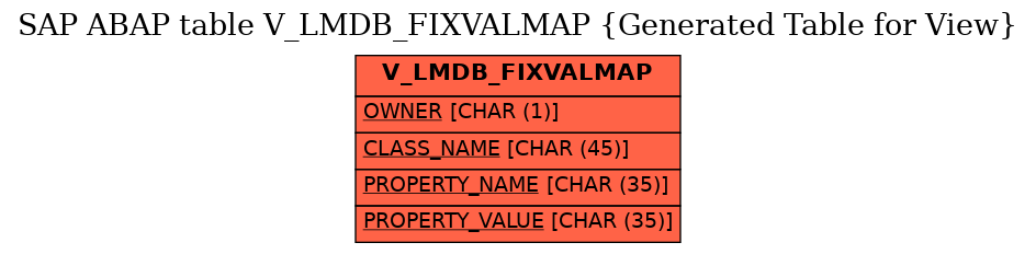 E-R Diagram for table V_LMDB_FIXVALMAP (Generated Table for View)