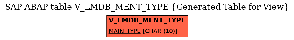 E-R Diagram for table V_LMDB_MENT_TYPE (Generated Table for View)