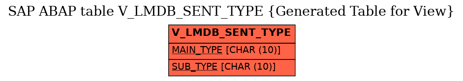 E-R Diagram for table V_LMDB_SENT_TYPE (Generated Table for View)
