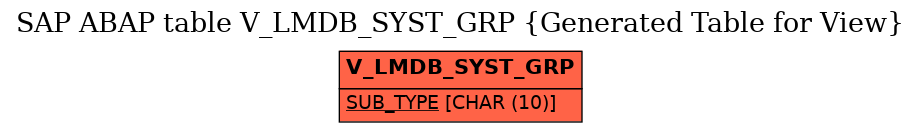 E-R Diagram for table V_LMDB_SYST_GRP (Generated Table for View)
