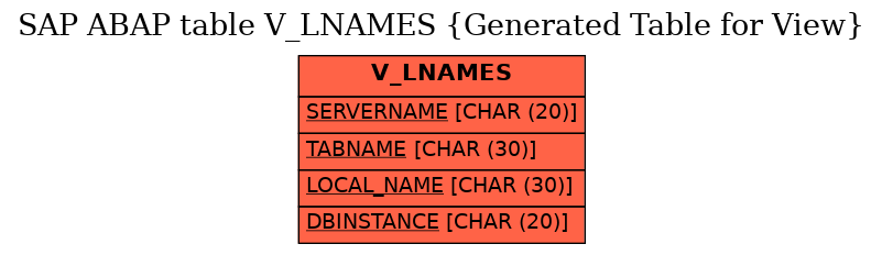 E-R Diagram for table V_LNAMES (Generated Table for View)