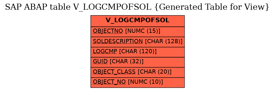 E-R Diagram for table V_LOGCMPOFSOL (Generated Table for View)