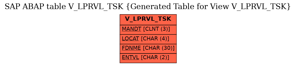 E-R Diagram for table V_LPRVL_TSK (Generated Table for View V_LPRVL_TSK)