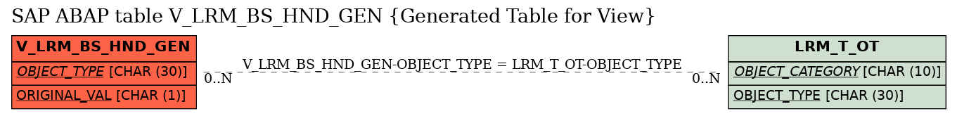 E-R Diagram for table V_LRM_BS_HND_GEN (Generated Table for View)