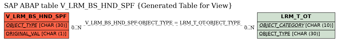 E-R Diagram for table V_LRM_BS_HND_SPF (Generated Table for View)