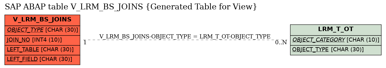 E-R Diagram for table V_LRM_BS_JOINS (Generated Table for View)