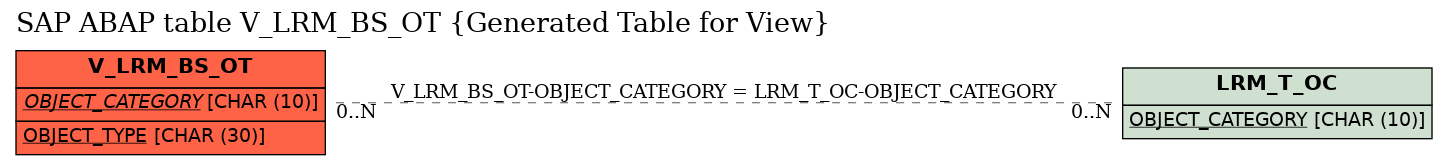 E-R Diagram for table V_LRM_BS_OT (Generated Table for View)