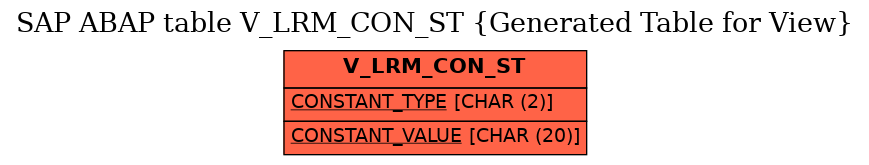 E-R Diagram for table V_LRM_CON_ST (Generated Table for View)