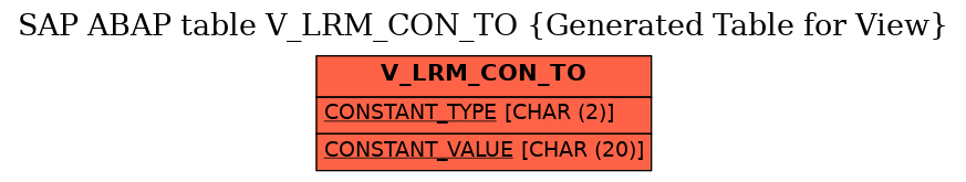 E-R Diagram for table V_LRM_CON_TO (Generated Table for View)