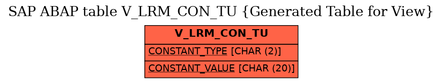 E-R Diagram for table V_LRM_CON_TU (Generated Table for View)