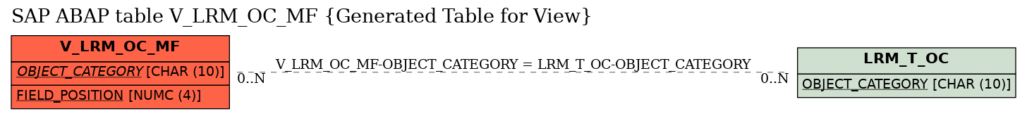 E-R Diagram for table V_LRM_OC_MF (Generated Table for View)