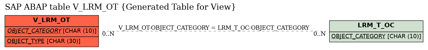 E-R Diagram for table V_LRM_OT (Generated Table for View)
