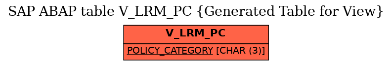 E-R Diagram for table V_LRM_PC (Generated Table for View)